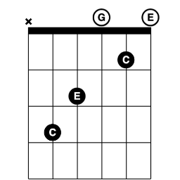 C major chord for guitar