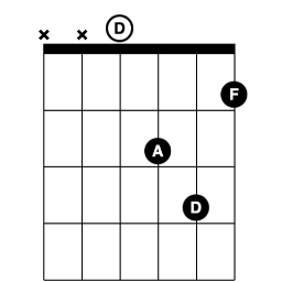 C major chord for guitar