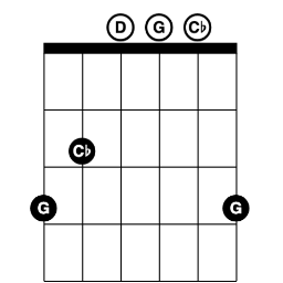 G Major chord for guitar